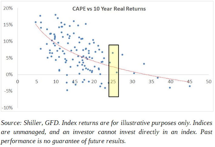 Fuente:Global Value: How to Spot Bubbles, Avoid Market Crashes, and Earn Big Returns in the Stock Market